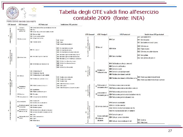 Tabella degli OTE validi fino all'esercizio contabile 2009 (fonte: INEA) 27 