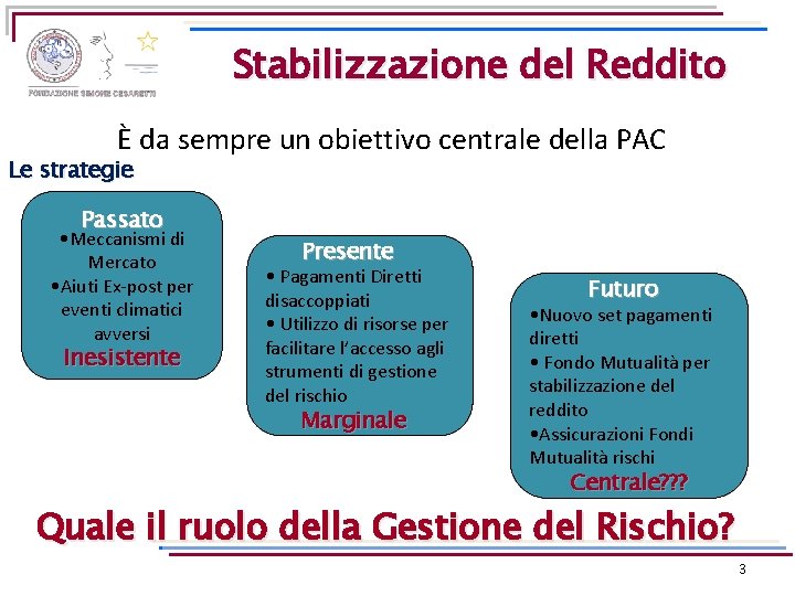 Stabilizzazione del Reddito È da sempre un obiettivo centrale della PAC Le strategie Passato