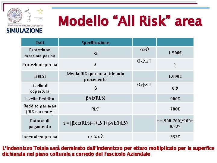 SIMULAZIONE Modello “All Risk” area Dati Specificazione Protezione massima per ha Protezione per ha