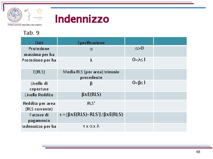 Indennizzo Tab. 9 Dati Protezione massima per ha Protezione per ha Specificazione 0 λ