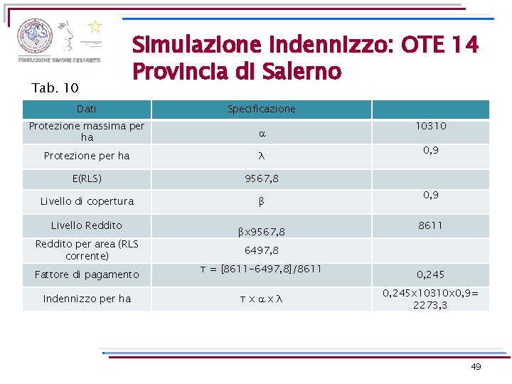 Tab. 10 Simulazione Indennizzo: OTE 14 Provincia di Salerno Dati Specificazione Protezione massima per