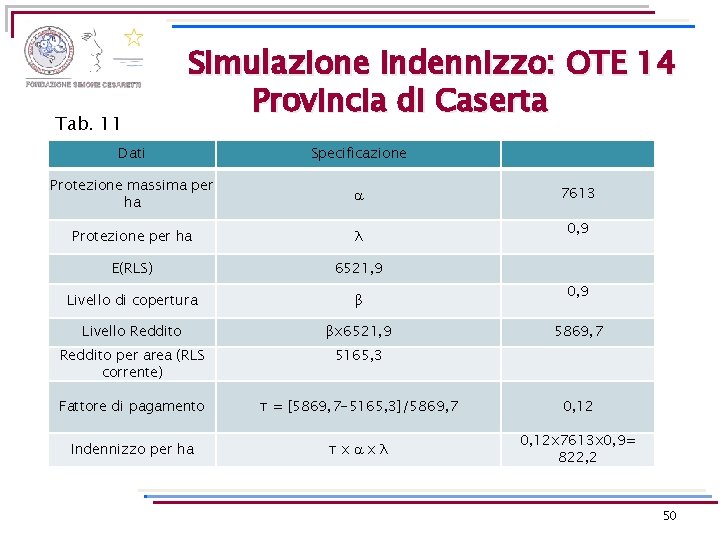 Tab. 11 Simulazione Indennizzo: OTE 14 Provincia di Caserta Dati Specificazione Protezione massima per Tab. 11 Simulazione Indennizzo: OTE 14 Provincia di Caserta Dati Specificazione Protezione massima per