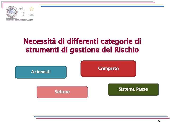 Necessità di differenti categorie di strumenti di gestione del Rischio Comparto Aziendali Settore Sistema Necessità di differenti categorie di strumenti di gestione del Rischio Comparto Aziendali Settore Sistema