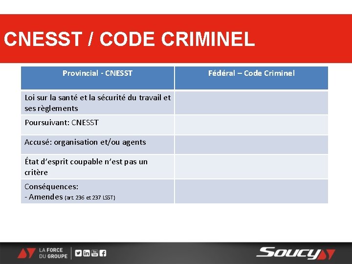 CNESST / CODE CRIMINEL Provincial - CNESST Loi sur la santé et la sécurité