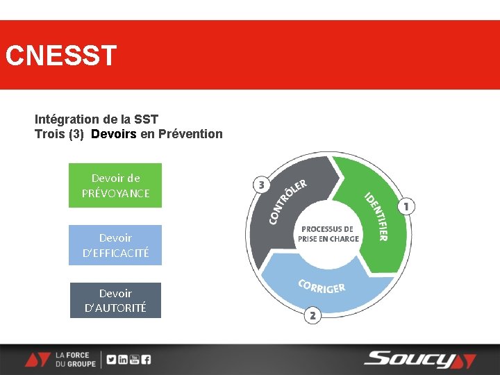 CNESST Intégration de la SST Trois (3) Devoirs en Prévention Devoir de PRÉVOYANCE Devoir