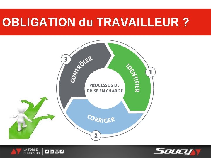 OBLIGATION du TRAVAILLEUR ? 