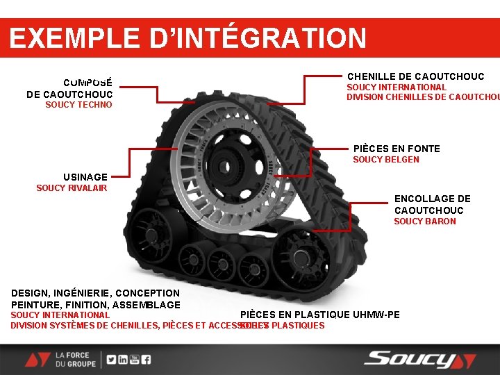 EXEMPLE D’INTÉGRATION VERTICALE COMPOSÉ DE CAOUTCHOUC SOUCY TECHNO CHENILLE DE CAOUTCHOUC SOUCY INTERNATIONAL DIVISION