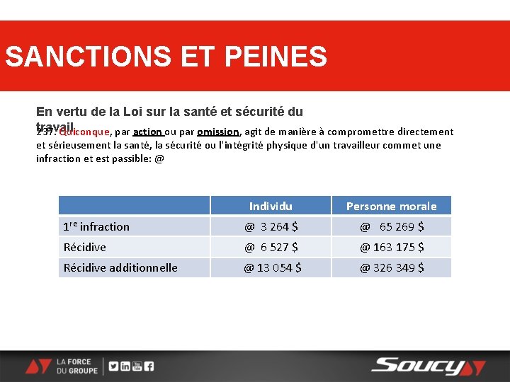 SANCTIONS ET PEINES En vertu de la Loi sur la santé et sécurité du