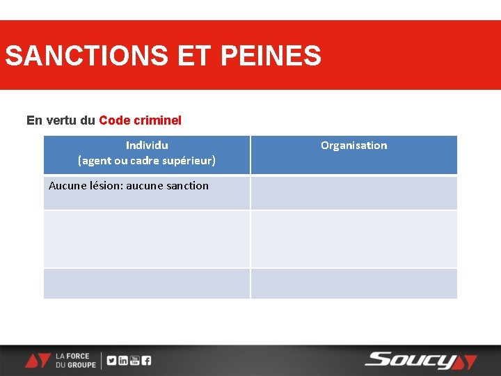 SANCTIONS ET PEINES En vertu du Code criminel Individu (agent ou cadre supérieur) Aucune