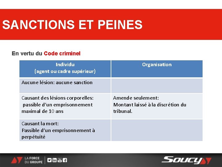 SANCTIONS ET PEINES En vertu du Code criminel Individu (agent ou cadre supérieur) Organisation