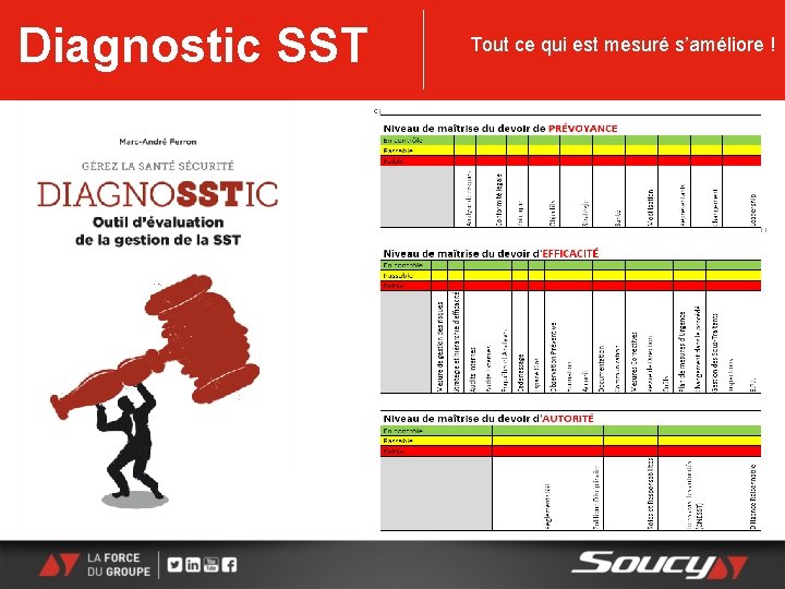 Diagnostic SST Tout ce qui est mesuré s’améliore ! 