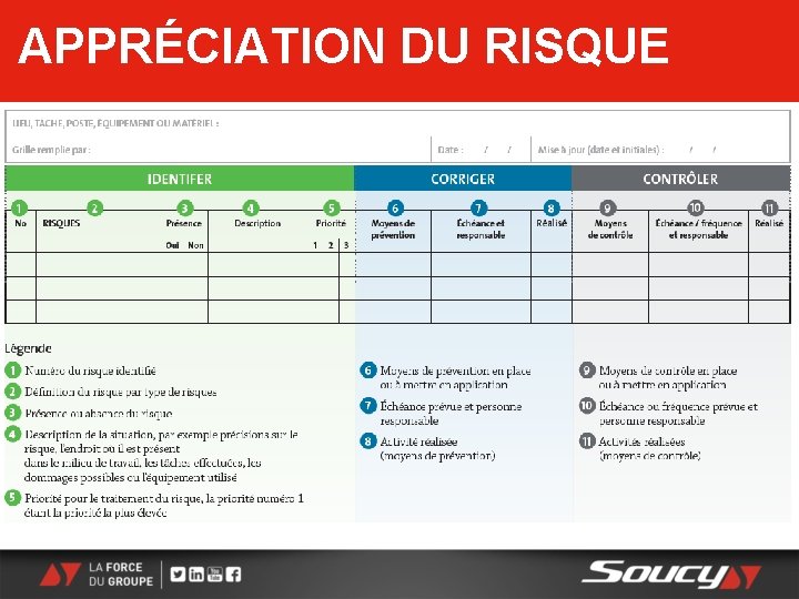 APPRÉCIATION DU RISQUE 