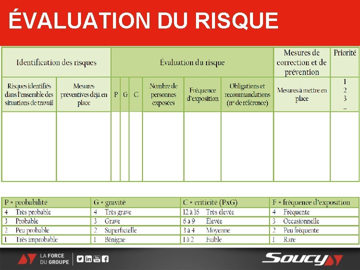 ÉVALUATION DU RISQUE 