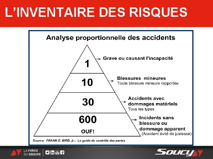 L’INVENTAIRE DES RISQUES 