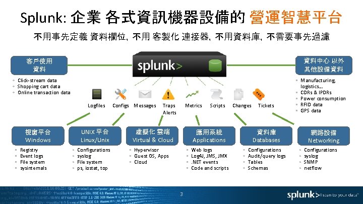 Splunk: 企業 各式資訊機器設備的 營運智慧平台 不用事先定義 資料欄位，不用 客製化 連接器，不用資料庫，不需要事先過濾 資料中心 以外 其他設備資料 客戶使用 資料 Click-stream
