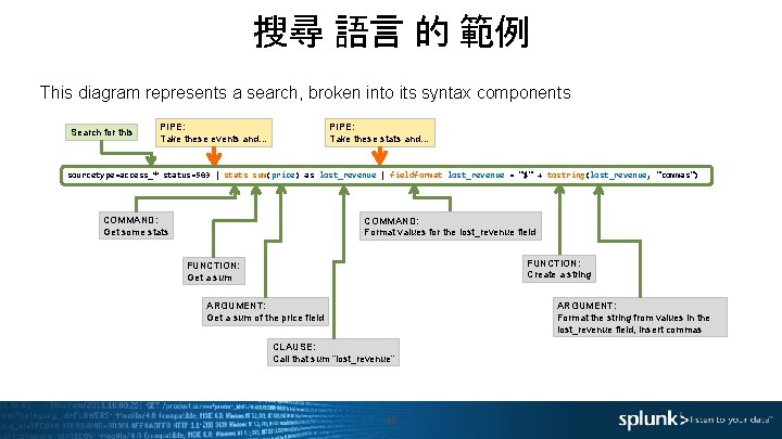搜尋 語言 的 範例 This diagram represents a search, broken into its syntax components
