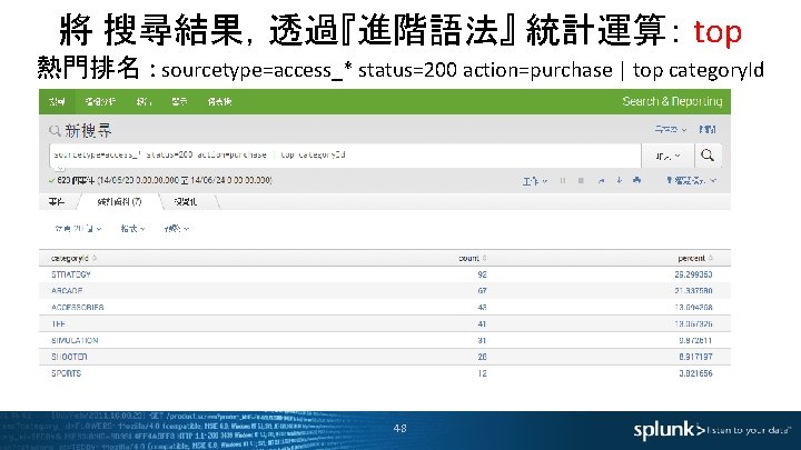 將 搜尋結果，透過『進階語法』 統計運算： top 熱門排名 : sourcetype=access_* status=200 action=purchase | top category. Id 48