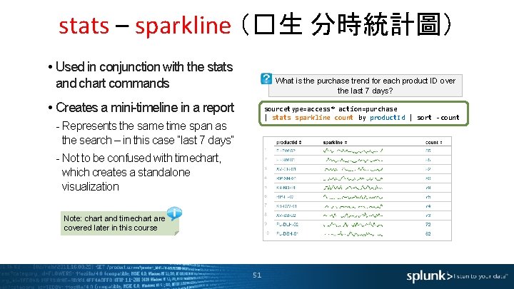 stats – sparkline （�生 分時統計圖） • Used in conjunction with the stats and chart