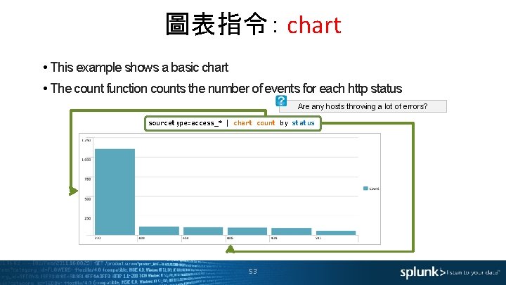 圖表指令： chart • This example shows a basic chart • The count function counts