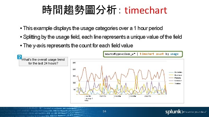 時間趨勢圖分析： timechart • This example displays the usage categories over a 1 hour period