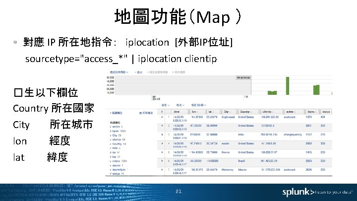 地圖功能（Map ） 對應 IP 所在地指令： iplocation [外部IP位址] sourcetype="access_*" | iplocation clientip �生以下欄位 Country 所在國家