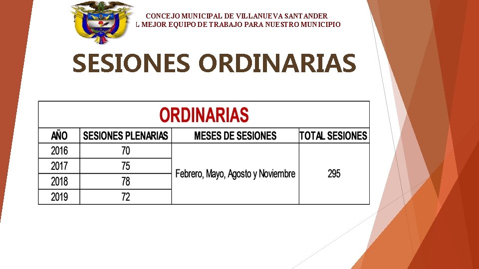 CONCEJO MUNICIPAL DE VILLANUEVA SANTANDER EL MEJOR EQUIPO DE TRABAJO PARA NUESTRO MUNICIPIO SESIONES