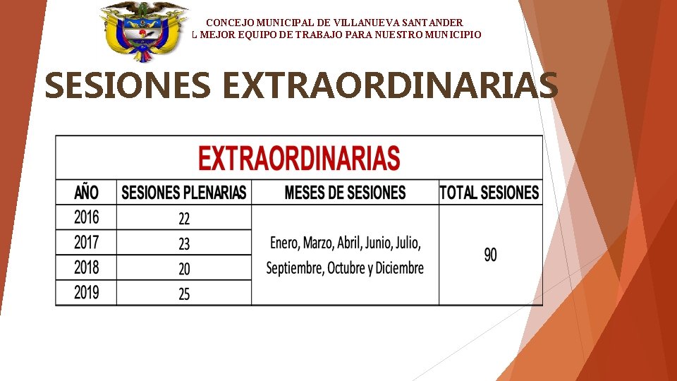 CONCEJO MUNICIPAL DE VILLANUEVA SANTANDER EL MEJOR EQUIPO DE TRABAJO PARA NUESTRO MUNICIPIO SESIONES