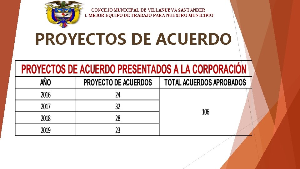 CONCEJO MUNICIPAL DE VILLANUEVA SANTANDER EL MEJOR EQUIPO DE TRABAJO PARA NUESTRO MUNICIPIO PROYECTOS