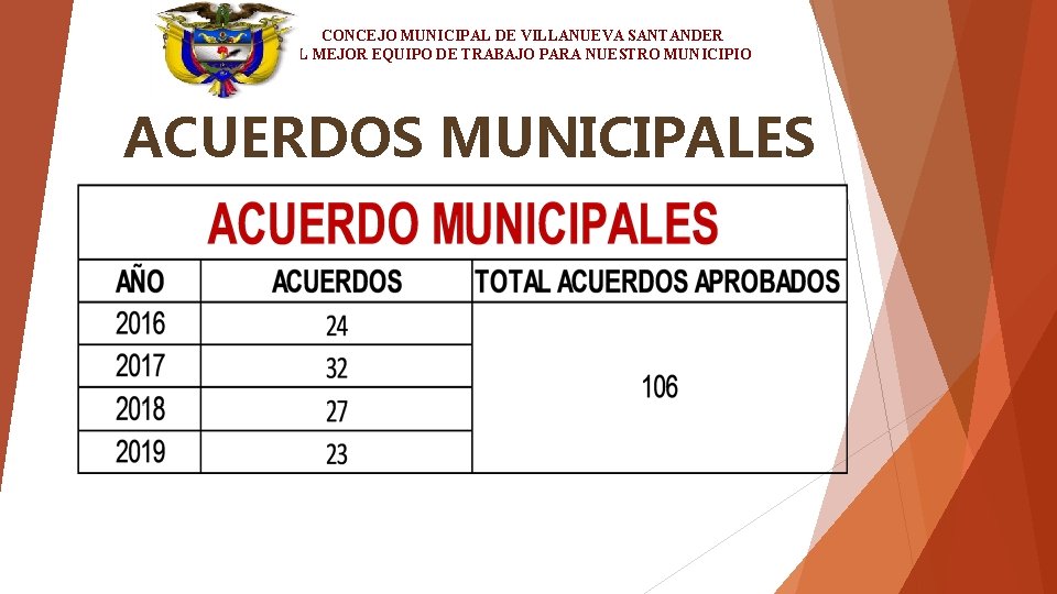 CONCEJO MUNICIPAL DE VILLANUEVA SANTANDER EL MEJOR EQUIPO DE TRABAJO PARA NUESTRO MUNICIPIO ACUERDOS