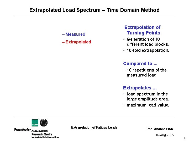Extrapolated Load Spectrum – Time Domain Method – Measured – Extrapolated Extrapolation of Turning