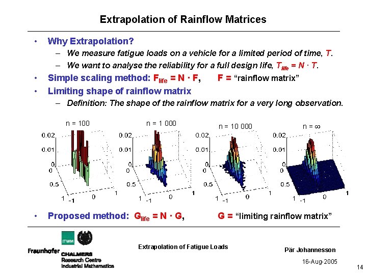 Extrapolation of Rainflow Matrices • Why Extrapolation? – We measure fatigue loads on a