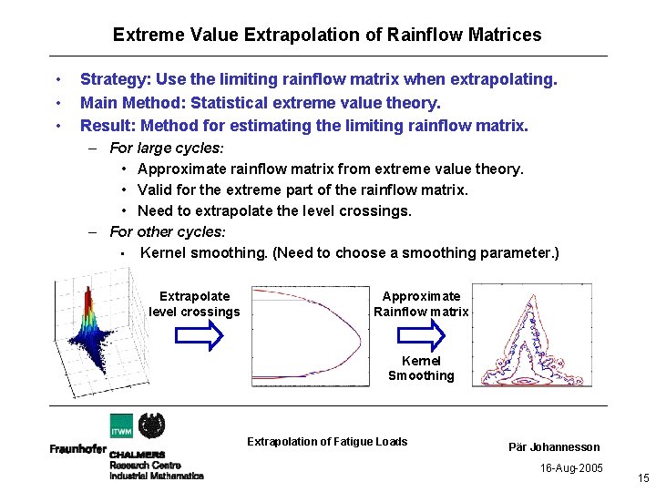 Extreme Value Extrapolation of Rainflow Matrices • • • Strategy: Use the limiting rainflow