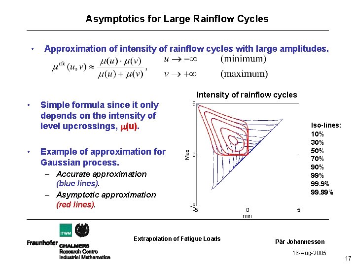 Asymptotics for Large Rainflow Cycles • Approximation of intensity of rainflow cycles with large