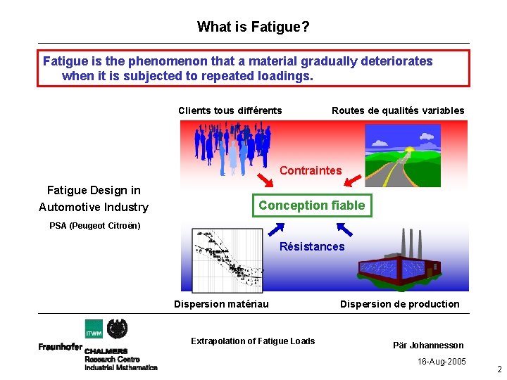 What is Fatigue? Fatigue is the phenomenon that a material gradually deteriorates when it