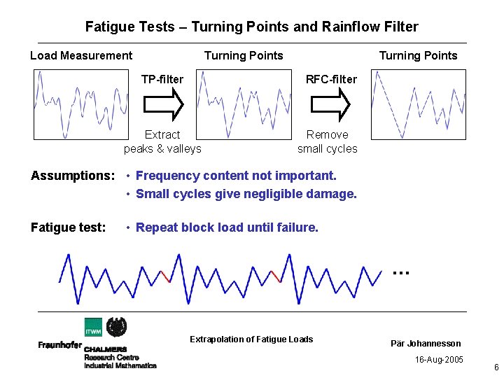 Fatigue Tests – Turning Points and Rainflow Filter Load Measurement Turning Points TP-filter Turning