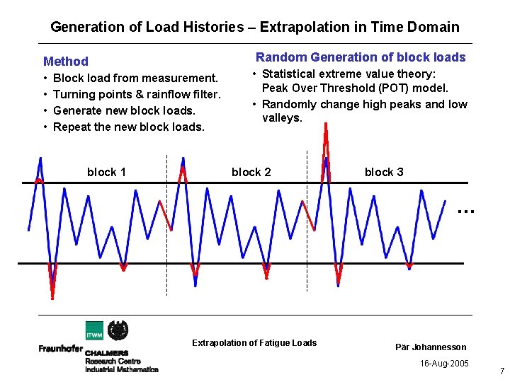 Generation of Load Histories – Extrapolation in Time Domain Random Generation of block loads