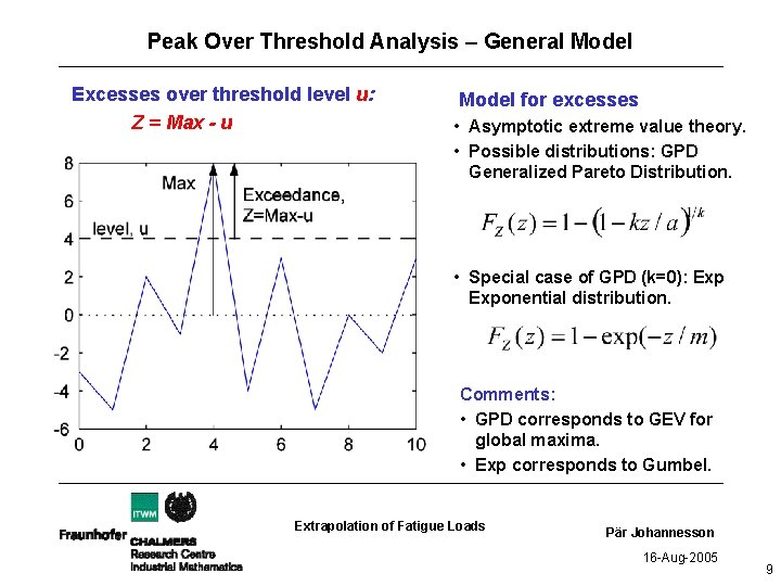 Peak Over Threshold Analysis – General Model Excesses over threshold level u: Z =