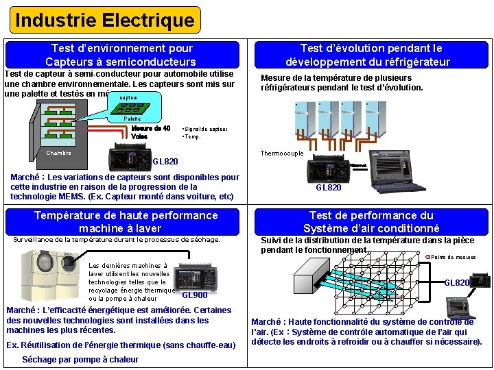 Industrie Electrique Test d’environnement pour Capteurs à semiconducteurs Test de capteur à semi-conducteur pour