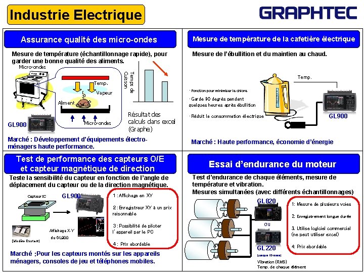 Industrie Electrique Assurance qualité des micro-ondes Mesure de température (échantillonnage rapide), pour garder une