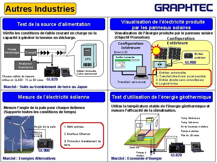 Autres Industries Test de la source d’alimentation Vérifie les conditions de faible courant en