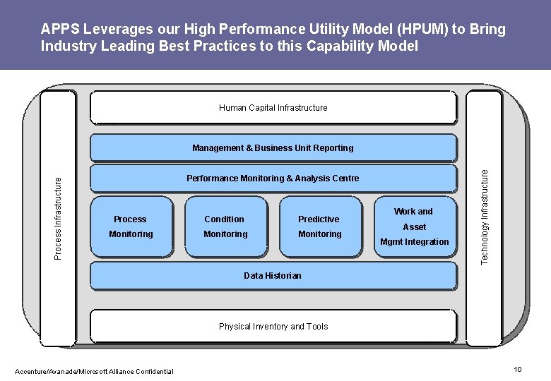 APPS Leverages our High Performance Utility Model (HPUM) to Bring Industry Leading Best Practices