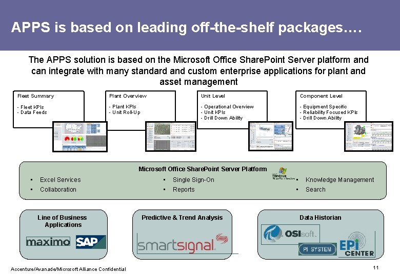 APPS is based on leading off-the-shelf packages…. The APPS solution is based on the APPS is based on leading off-the-shelf packages…. The APPS solution is based on the
