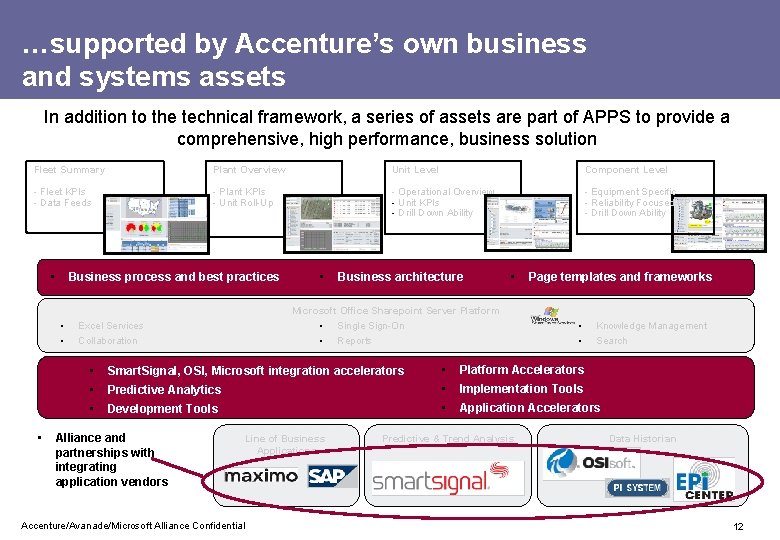 …supported by Accenture’s own business and systems assets In addition to the technical framework,