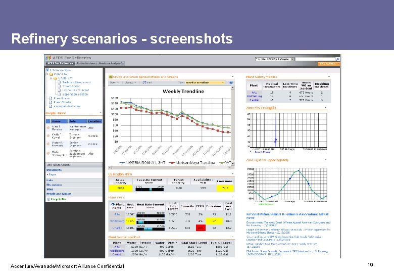 Refinery scenarios - screenshots Accenture/Avanade/Microsoft Alliance Confidential 19 