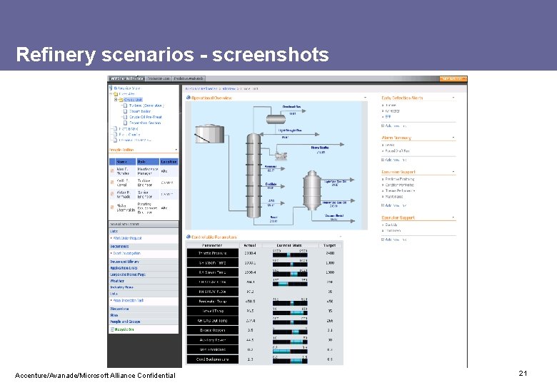 Refinery scenarios - screenshots Accenture/Avanade/Microsoft Alliance Confidential 21 