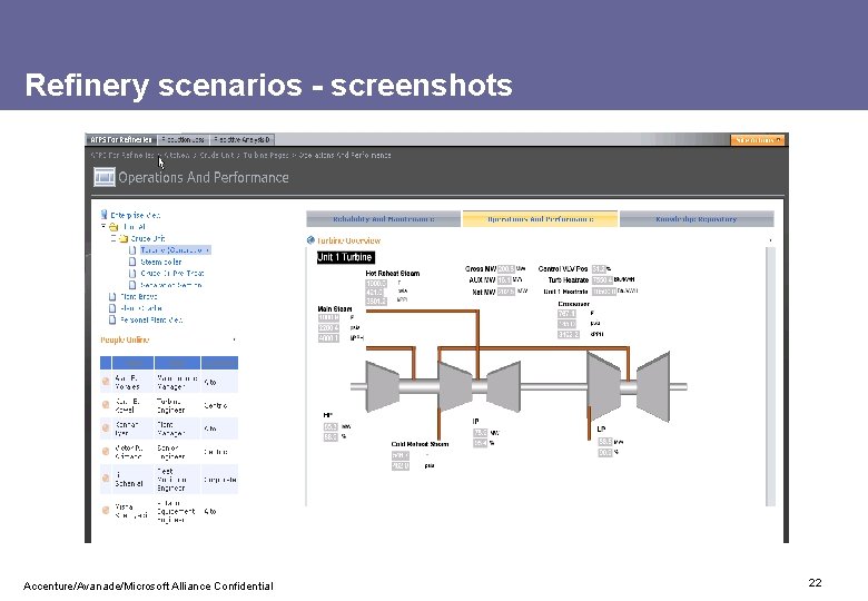 Refinery scenarios - screenshots Accenture/Avanade/Microsoft Alliance Confidential 22 