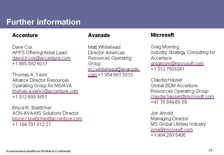 Further information Accenture Avanade Microsoft Dave Cox APPS Offering/Asset Lead david. b. cox@accenture. com Further information Accenture Avanade Microsoft Dave Cox APPS Offering/Asset Lead david. b. cox@accenture. com