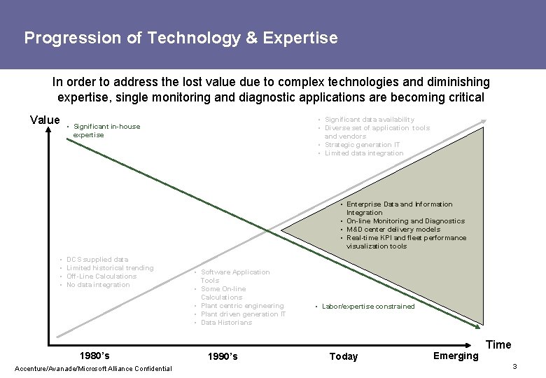 Progression of Technology & Expertise In order to address the lost value due to