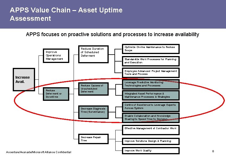 APPS Value Chain – Asset Uptime Assessment APPS focuses on proactive solutions and processes