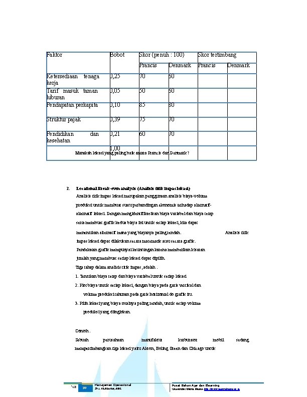 Faktor Bobot Skor (penuh : 100) Skor tertimbang Prancis Denmark Prancis Ketersediaan tenaga kerja